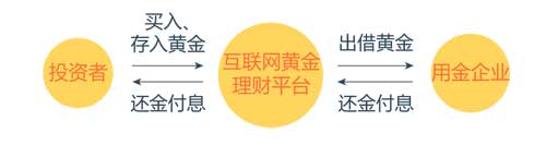 投資大佬紛紛建議買黃金 投資黃金技巧有哪些？
