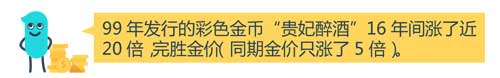 投資大佬紛紛建議買黃金 投資黃金技巧有哪些？