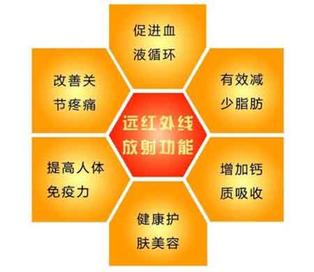 遠紅外線有什么保健養(yǎng)生功效？