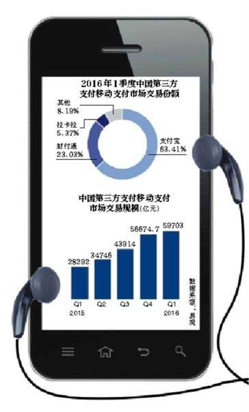 《條碼支付業(yè)務(wù)規(guī)范》征求意見稿下發(fā) 二維碼支付將放開