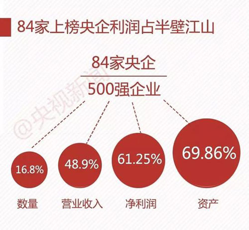 中國企業(yè)500強 最賺錢10家企業(yè)7家是銀行