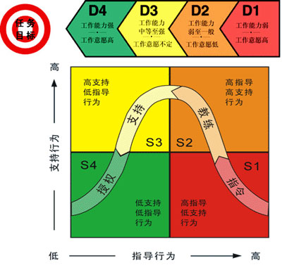 成為自我領導者明確自己的需求是關鍵