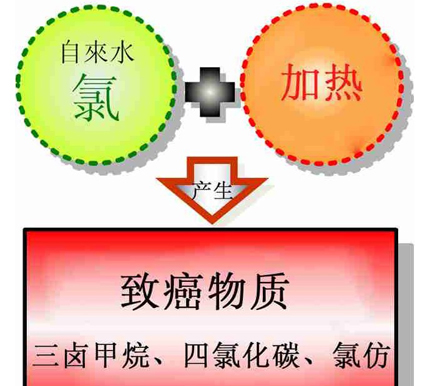 美的6D凈化活水熱水器究竟有著怎樣的魅力？