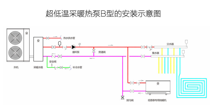 超低溫狀況如何采暖？紐恩泰空氣能熱泵有妙招!