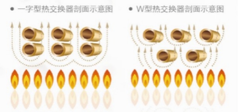 方太磁化恒溫熱水器自覺貫徹“節(jié)能是第一能源”
