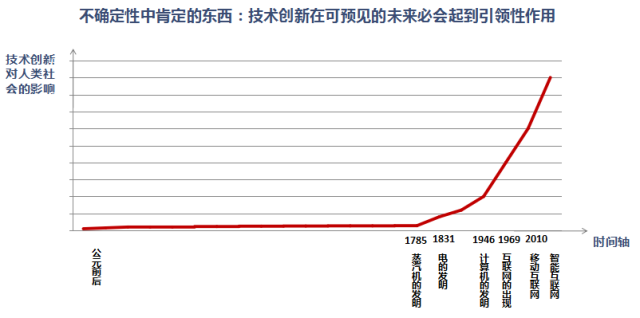 柳傳志：在中國做企業(yè)家，要識(shí)大體有追求