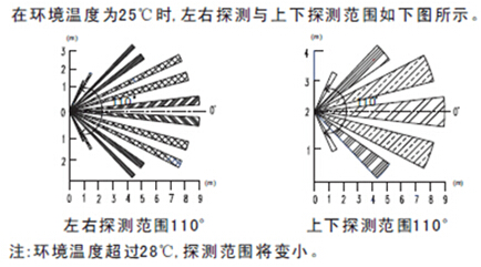 著名電工品牌:人體感應(yīng)開關(guān)相關(guān)問題解答 著名電工品牌:人體感應(yīng)開關(guān)相關(guān)問題解答