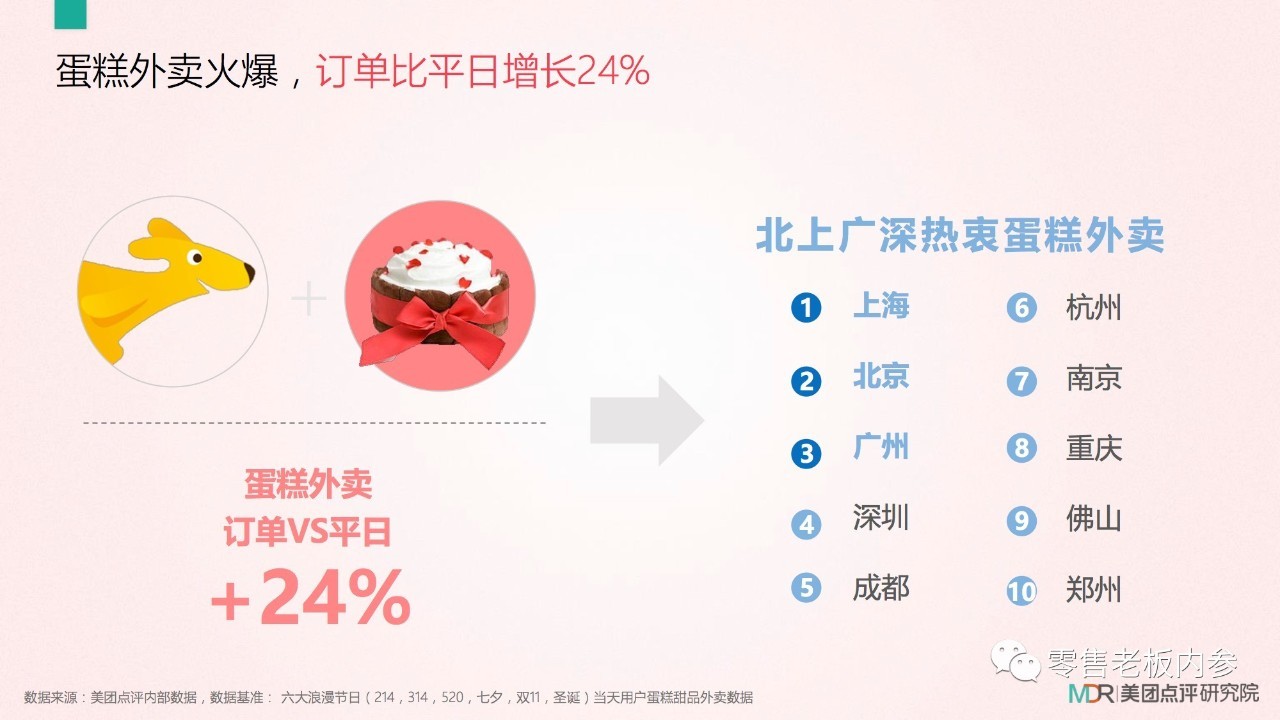 七夕這天你打算怎么過？撒狗糧背后的九大商機(jī)