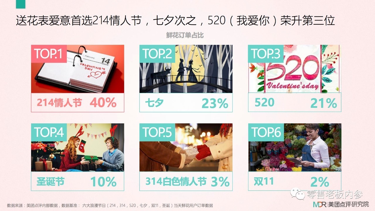 七夕這天你打算怎么過？撒狗糧背后的九大商機(jī)