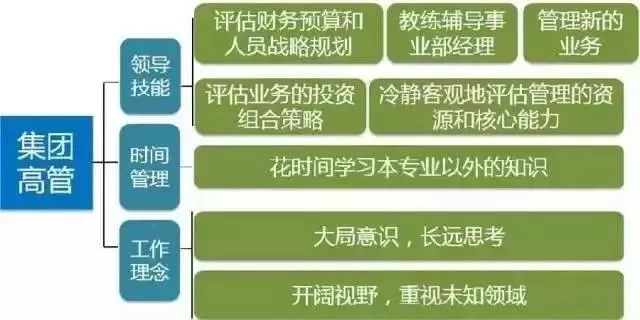拉姆·查蘭：出任CEO前，你需要經(jīng)歷6次質(zhì)變