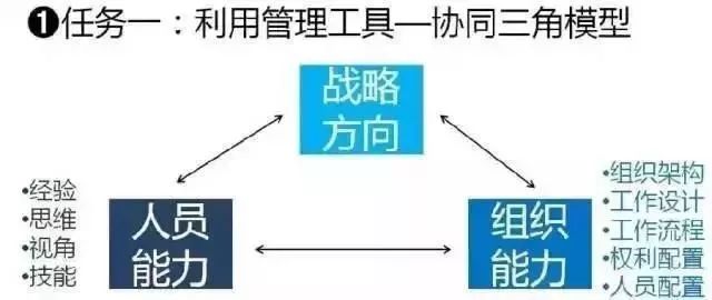 拉姆·查蘭：出任CEO前，你需要經(jīng)歷6次質(zhì)變