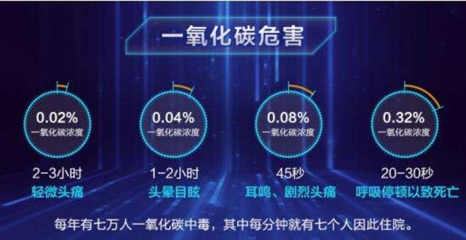 燃?xì)鉄崴靼踩珕栴}刻不容緩，你必須要選擇一款安全的
