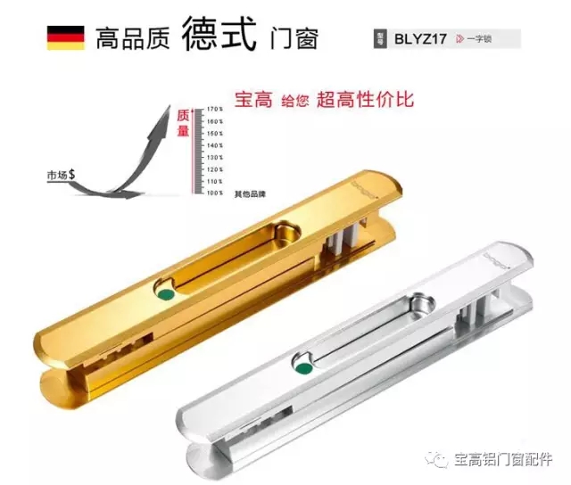 寶高話您知：鋁門窗五金表面處理工藝如何看？