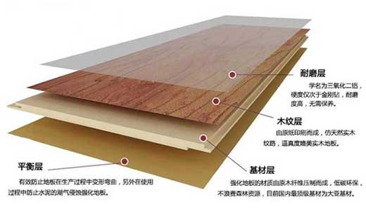 都說復合木地板甲醛高，真有這么一回事嗎？