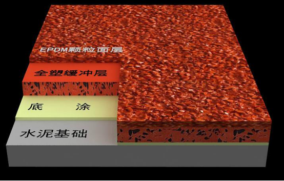 為什么說混合型塑膠跑道才是最適合學(xué)校的？