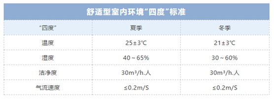 歐思丹詮釋“四度”新標(biāo)準(zhǔn)，輕松打造健康舒適室內(nèi)環(huán)境