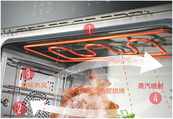 雙節(jié)同慶，團圓聚家，YORK約克廚衛(wèi)與你做出幸福滋味