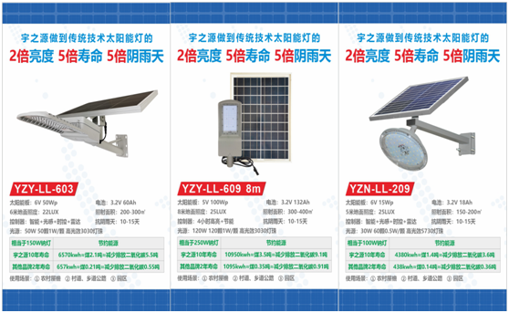 為實(shí)現(xiàn)國家“碳中和”目標(biāo)，宇之源太陽能路燈在行動!