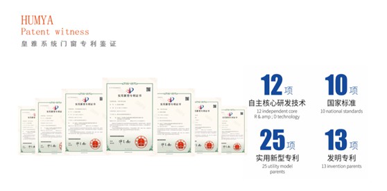 皇雅門窗系統(tǒng) | 用心構筑品質，實力詮釋品牌!