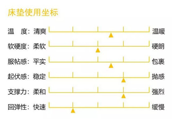 康麗萊家居：優(yōu)質(zhì)床墊，托起每一個舒適好夢