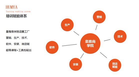 HUMYA皇雅系統(tǒng)門窗|做難且正確的事，在逆境中煥發(fā)光彩