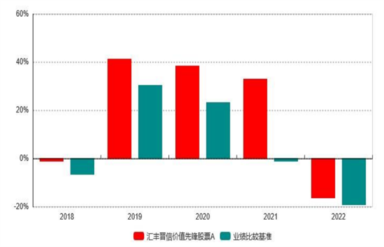 匯豐晉信吳培文：打造大眾理財方案