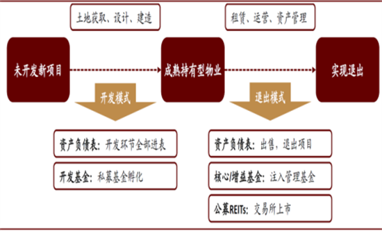 知己知彼商業(yè)管理：商業(yè)地產(chǎn)輕資產(chǎn)運(yùn)營(yíng)管理及商業(yè)地產(chǎn)證券化