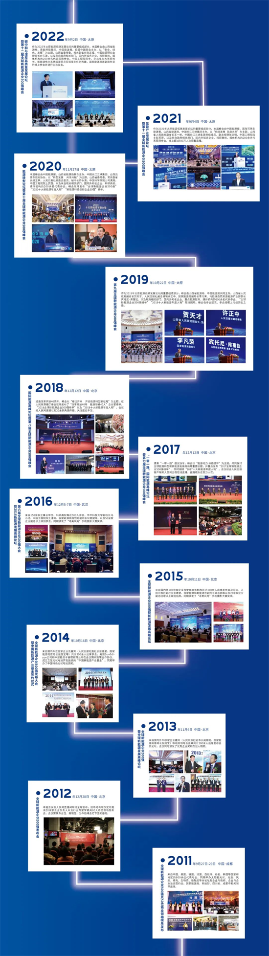 全球新能源企業(yè)500強(qiáng)峰會(huì)聚焦新型儲(chǔ)能技術(shù)，9月太原盛大召開!