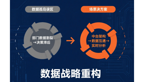 中小企業(yè)科技陷阱：避開這3個(gè)數(shù)字化誤區(qū)，防止運(yùn)維成本飆升80%